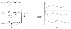 high current inductor