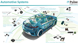Automotive Overview