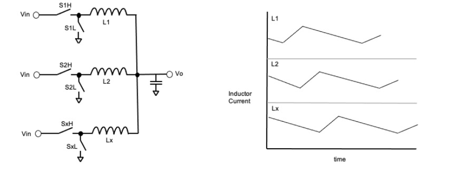 high current inductors